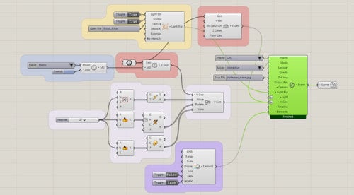 Straightforward Workflow