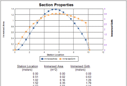 Section Properties