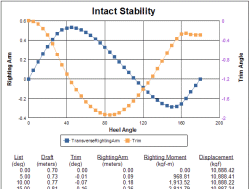 Intact Stability