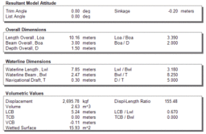 Tabular Data