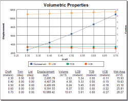 Volumetric Properties