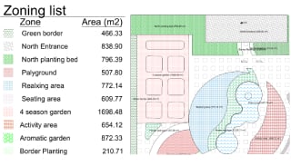 Zoning documentation created within RhinoLands